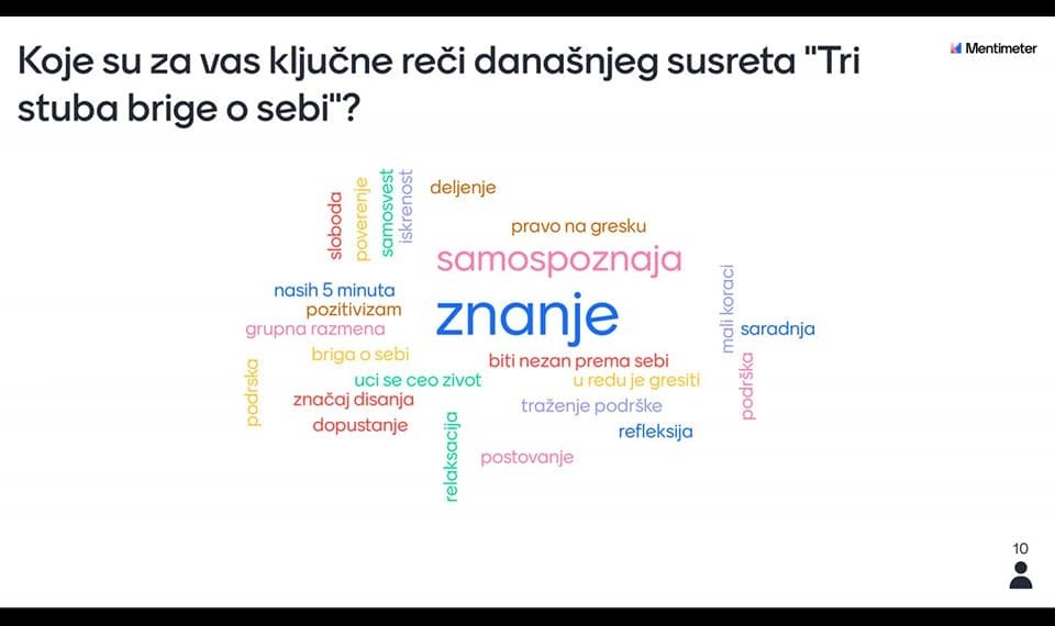 „Свест о сопственим емоцијама, реакцијама и ефикасности – три стуба бриге о себи“
