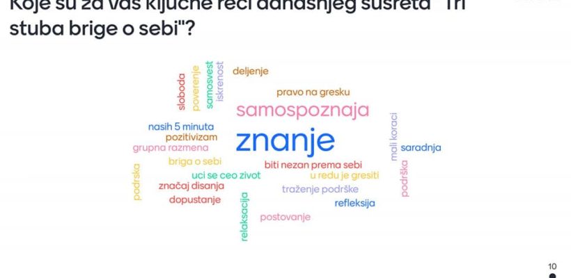 „Свест о сопственим емоцијама, реакцијама и ефикасности – три стуба бриге о себи“